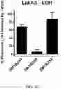 Fig. 09 - Compositions and methods for antibodies targeting staphylococcal leukotoxins