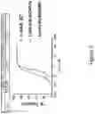 Fig. 22 - Immunogenic compositions comprising leukocidin LukA and LukB derived polypeptides