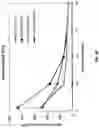 Fig. 28 - Multispecific binding molecules having specificity to dystroglycan and laminin-2