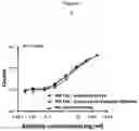 Fig. 02 - Anti-complement factor C1q Fab fragments and uses thereof