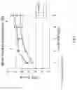 Fig. 09 - SP35 Antibodies And Uses Thereof
