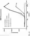 Fig. 02 - Anti-TREM2 antibodies and methods of use thereof