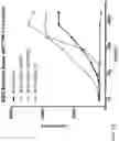 Fig. 03 - Anti-TREM2 antibodies and methods of use thereof