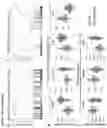 Fig. 50 - Compositions and methods for treating age-related diseases