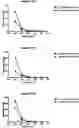 Fig. 01 - ANTIBODIES TO ICOS