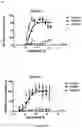 Fig. 10 - ANTIBODIES TO ICOS
