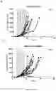 Fig. 16 - ANTIBODIES TO ICOS