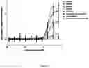 Fig. 20 - ANTIBODIES TO ICOS