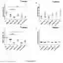 Fig. 22 - ANTIBODIES TO ICOS