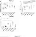 Fig. 23 - ANTIBODIES TO ICOS