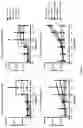 Fig. 24 - ANTIBODIES TO ICOS