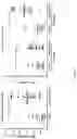 Fig. 25 - ANTIBODIES TO ICOS