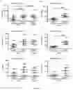 Fig. 27 - ANTIBODIES TO ICOS