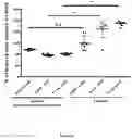 Fig. 28 - ANTIBODIES TO ICOS