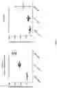 Fig. 29 - ANTIBODIES TO ICOS