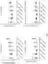 Fig. 30 - ANTIBODIES TO ICOS