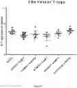 Fig. 34 - ANTIBODIES TO ICOS
