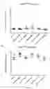 Fig. 35 - ANTIBODIES TO ICOS