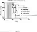 Fig. 37 - ANTIBODIES TO ICOS