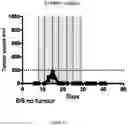Fig. 40 - ANTIBODIES TO ICOS
