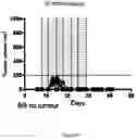 Fig. 41 - ANTIBODIES TO ICOS