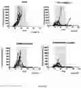 Fig. 46 - ANTIBODIES TO ICOS