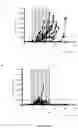 Fig. 49 - ANTIBODIES TO ICOS