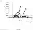 Fig. 50 - ANTIBODIES TO ICOS