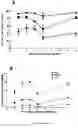 Fig. 52 - ANTIBODIES TO ICOS