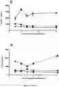 Fig. 55 - ANTIBODIES TO ICOS