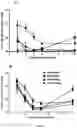 Fig. 56 - ANTIBODIES TO ICOS