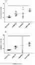 Fig. 59 - ANTIBODIES TO ICOS