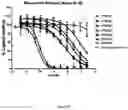 Fig. 65 - ANTIBODIES TO ICOS