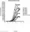 Fig. 67 - ANTIBODIES TO ICOS