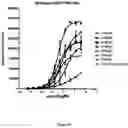 Fig. 68 - ANTIBODIES TO ICOS