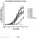 Fig. 69 - ANTIBODIES TO ICOS