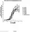 Fig. 70 - ANTIBODIES TO ICOS