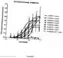 Fig. 71 - ANTIBODIES TO ICOS