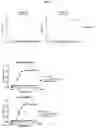 Fig. 05 - ADAMTS binding immunoglobulins