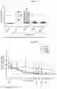 Fig. 09 - ADAMTS binding immunoglobulins