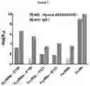 Fig. 09 - Optimized antibodies that target CD19