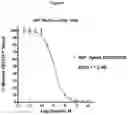 Fig. 12 - Optimized antibodies that target CD19