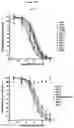 Fig. 16 - Optimized antibodies that target CD19