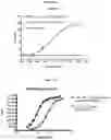Fig. 17 - Optimized antibodies that target CD19