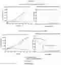 Fig. 25 - Optimized antibodies that target CD19