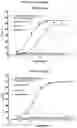 Fig. 29 - Optimized antibodies that target CD19