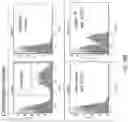 Fig. 32 - Optimized antibodies that target CD19
