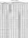 Fig. 40 - Optimized antibodies that target CD19
