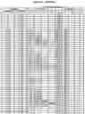 Fig. 41 - Optimized antibodies that target CD19