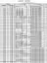 Fig. 43 - Optimized antibodies that target CD19